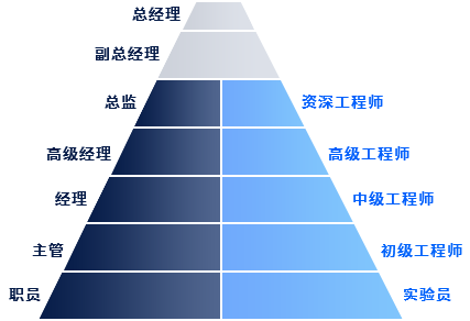 9888拉斯维加斯(股份)有限公司-官方网站